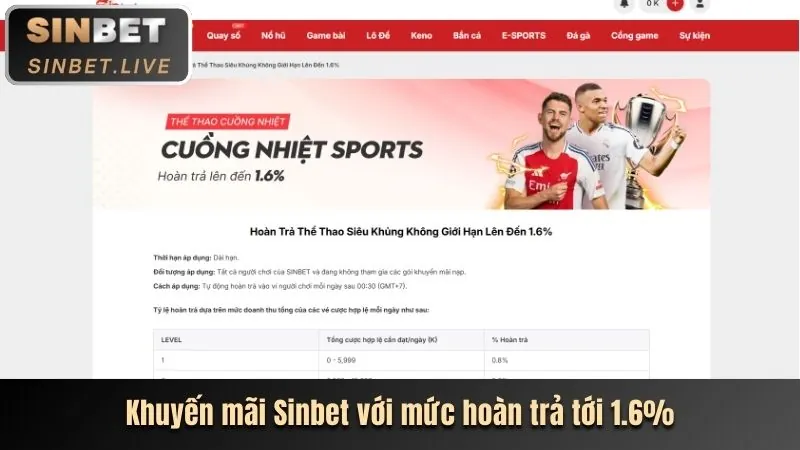 Thưởng nạp lại cho người chơi đá gà